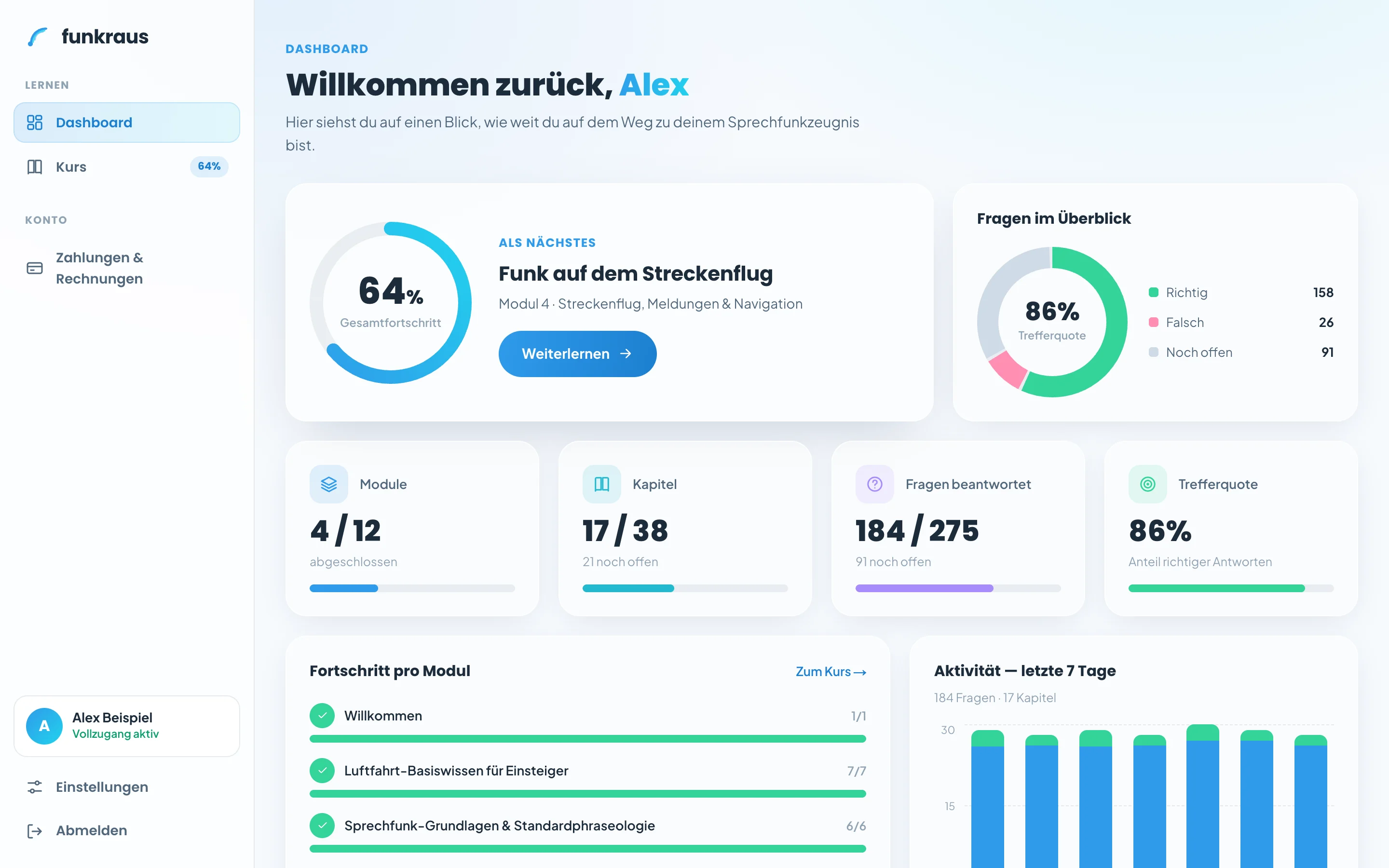Dashboard des BZF-Online-Kurses mit Lernfortschritt